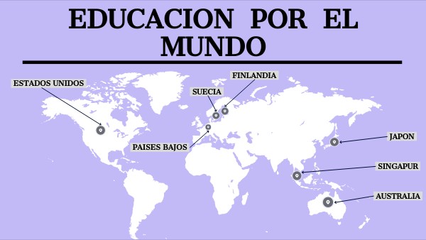 Mapa interactivo horizontal | Genially