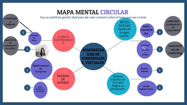 Mapa Mental Circular | Genially