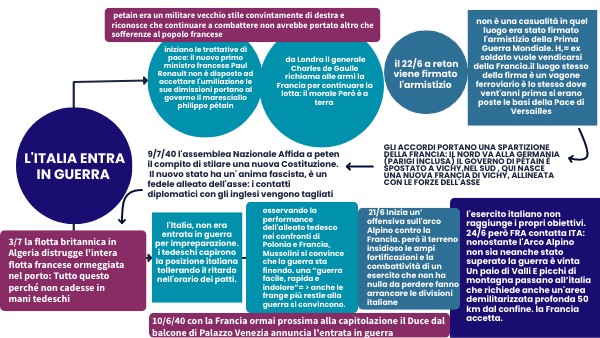L'ITALIA ENTRA IN GUERRA