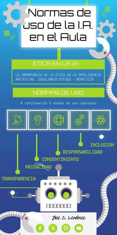 Robot Infographic | Genially