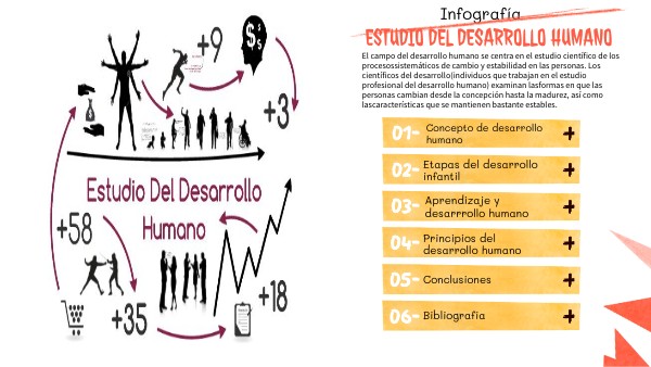 Porque Es Importante El Estudio Del Desarrollo Humano view.genially.com