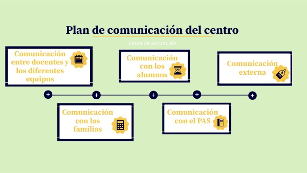Plan de comunicación del centro B2 | Genially