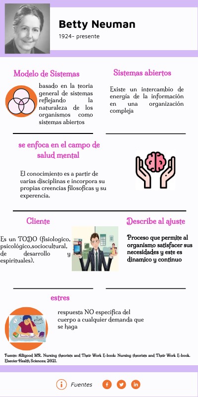 INFO LANZAMIENTO STARTUP | Genially