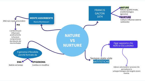 CONCEPT MAP | Genially