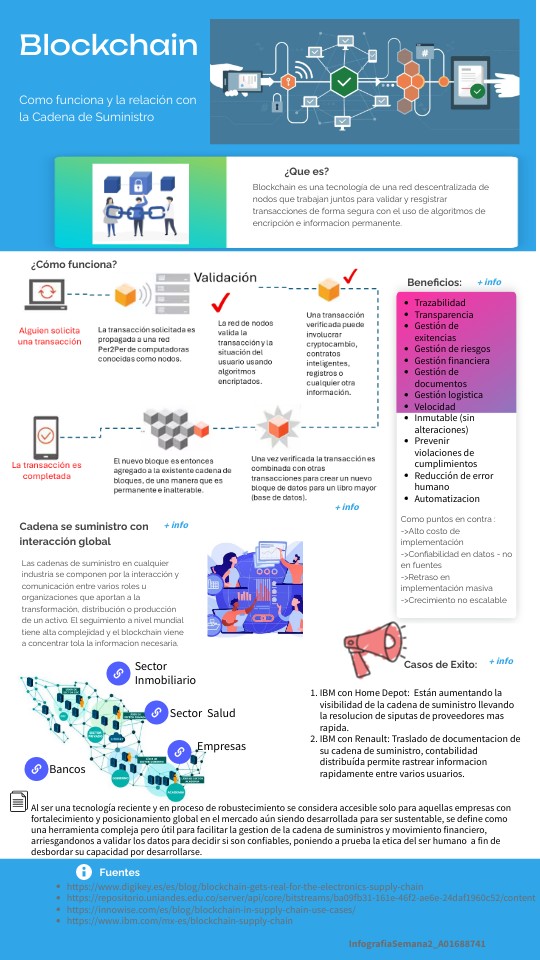 INFO VIBRANT PRO | Genially