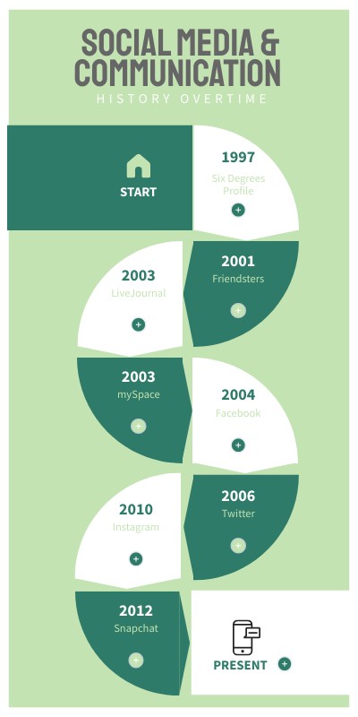 Writing Dynamic Visual | Genially