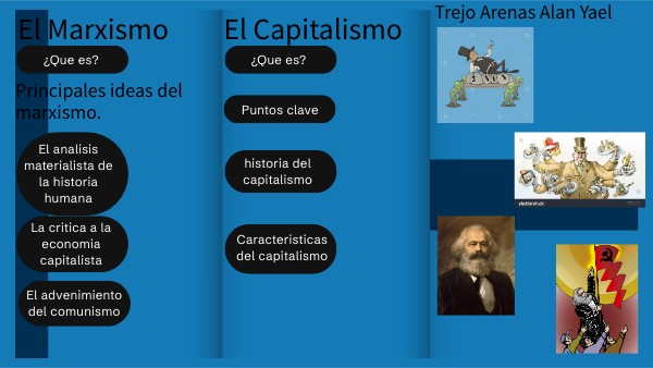 Triptico sobre el marxismo y el capitalismo