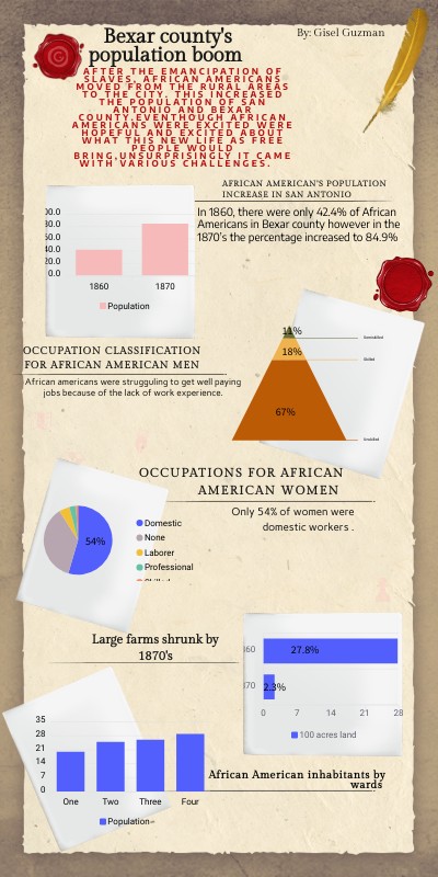 HISTORY INFO | Genially