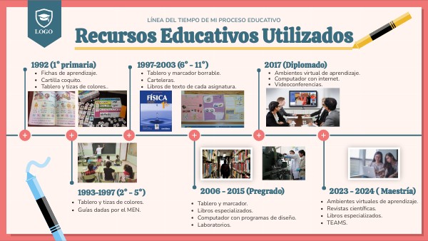 Infografía de recursos educativos | Genially