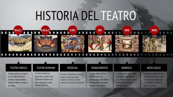 HISTORIA DEL TEATRO | Genially
