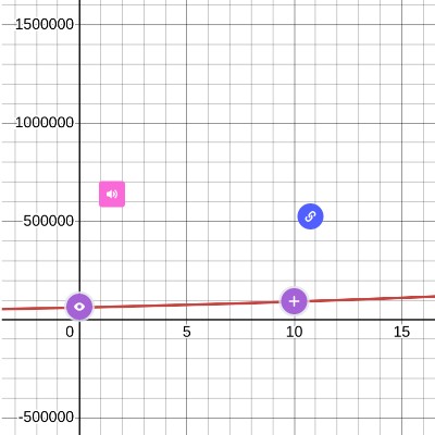 Graphing Exponential Functions