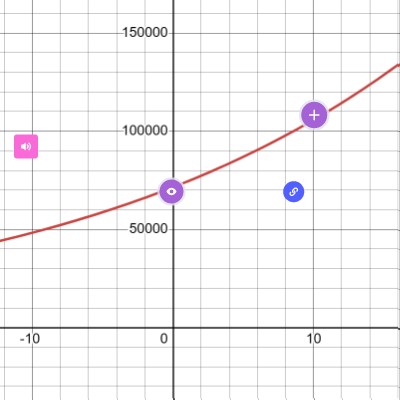 Graphing Exponential Functions