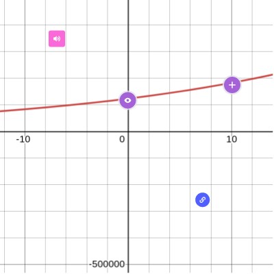 Graphing Exponential Functions