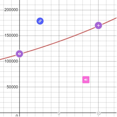 Graphing Exponential Functions