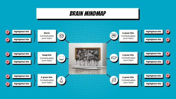 Brain Mindmap