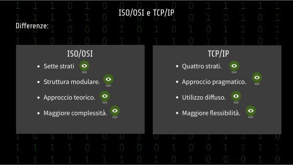 ISO/OSI e TCP/IP image.