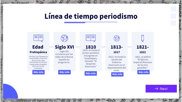 Línea del tiempo del periodismo | Genially