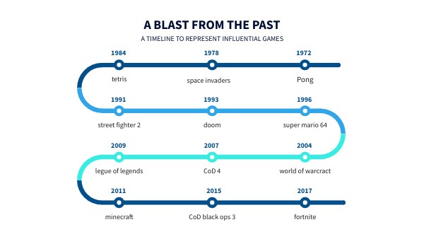 INFLUENTIAL TIMELINE