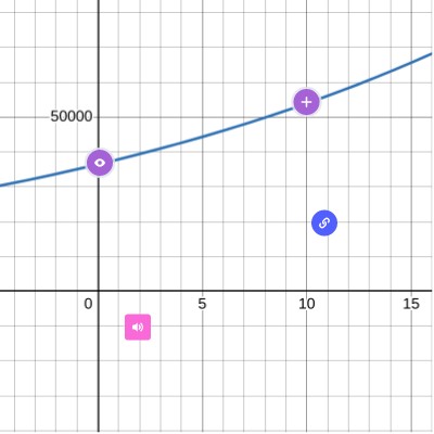 Graphing Exponential Functions