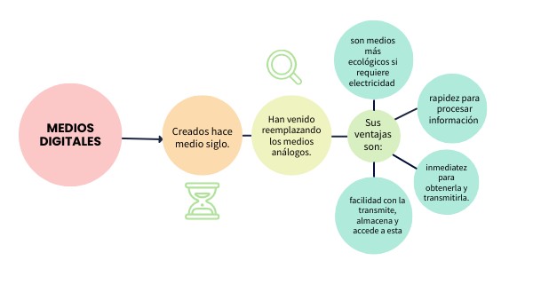 Mapa mental horizontal | Genially