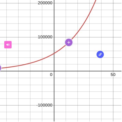 Graphing Exponential Functions