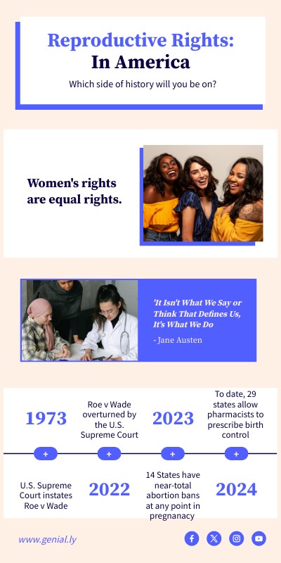 Reproductive Rights.HCM490