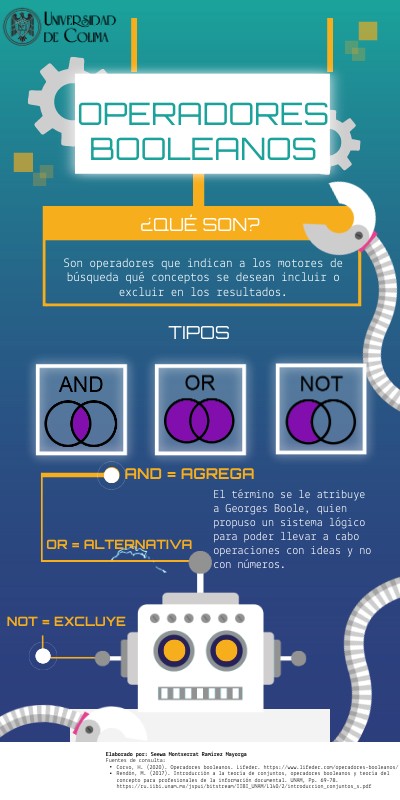 Operadores booleanos | Genially