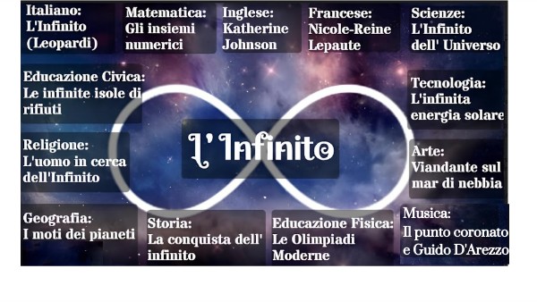 L'infinito