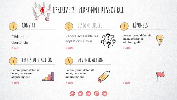 Copie - VISUAL THINKING CHECKLIST | Genially