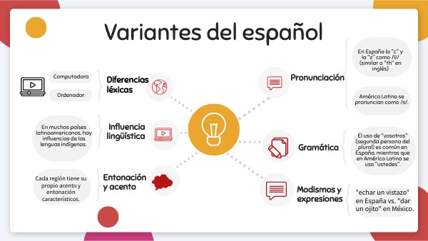 Ac1_Variantes del español