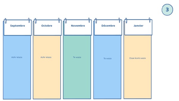 EVALUATION RUBRIC | Genially